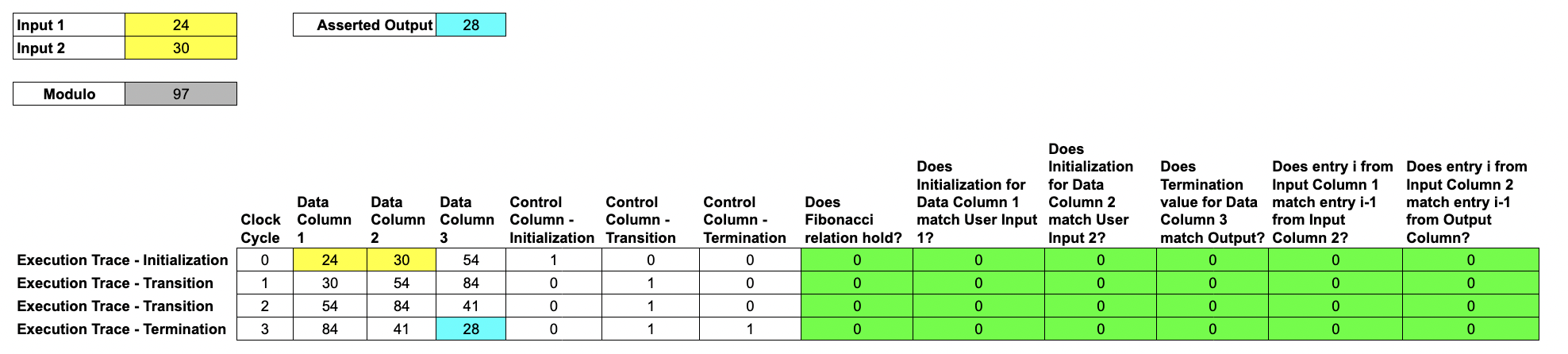 Lesson 2: Rule-checks to Validate RISC-V Execution